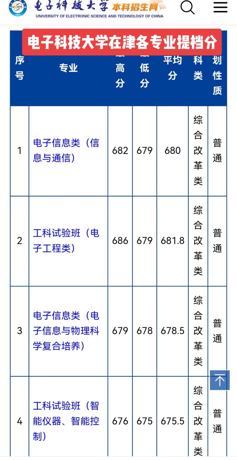 成都电子科大有哪些专业