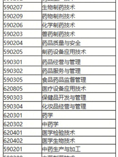 化学系系有哪些专业