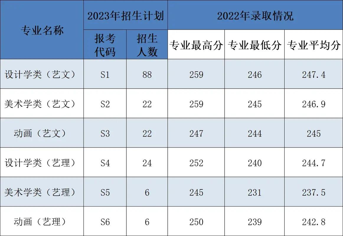 考西安理工选哪些专业