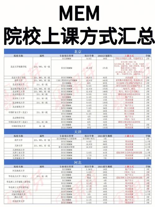 北邮mem全日制怎么上课