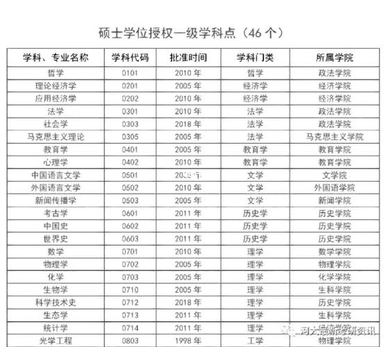 河北财经大学的专业有哪些