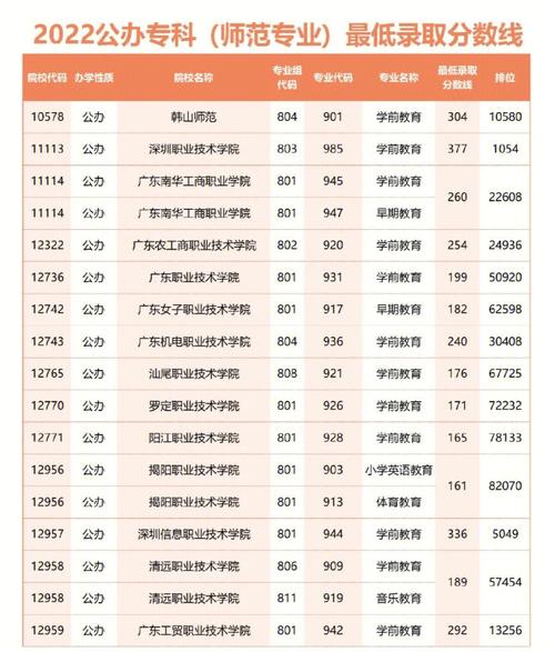 全国多少公办大专