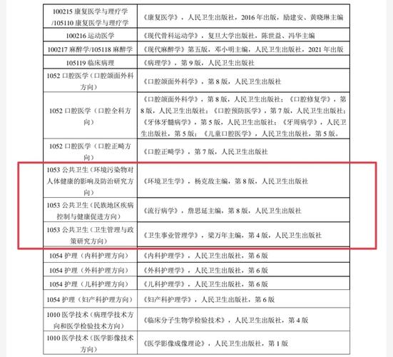 右江医学院哪个省