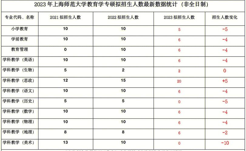 上海师范学费多少