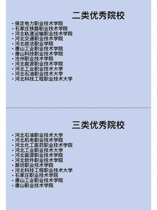 河北省省级示范学校有哪些