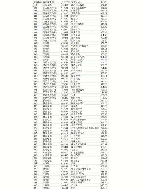 西南大学哪些专业比较好