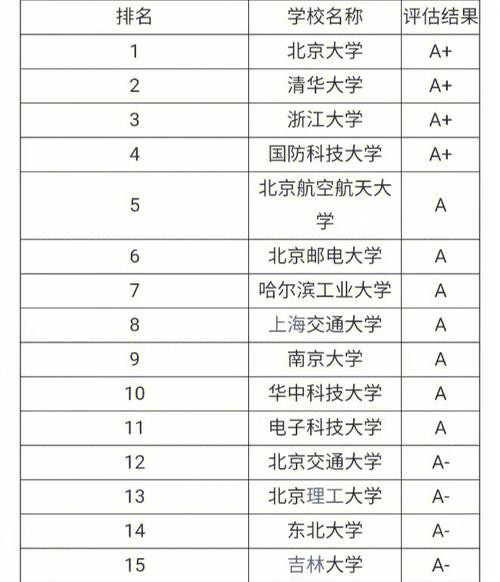 信息技术专业有哪些大学