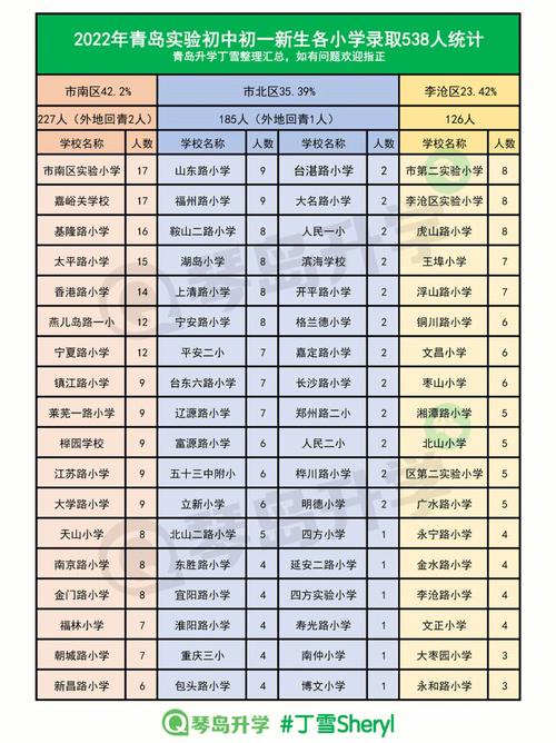 毛晓青岛哪个中学