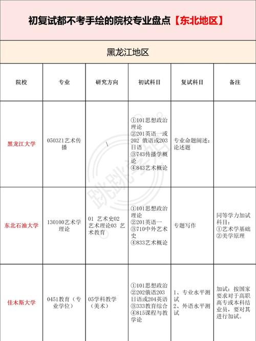 延边师范大学有哪些专业