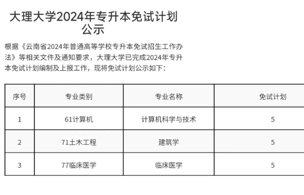 大理建筑学校有哪些专业