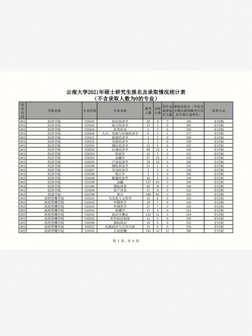 云南大学研究生怎么报名