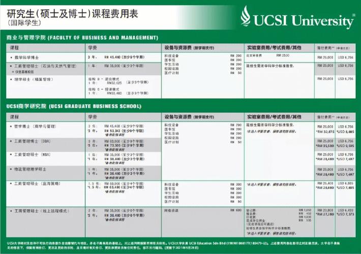 2014博士学费多少