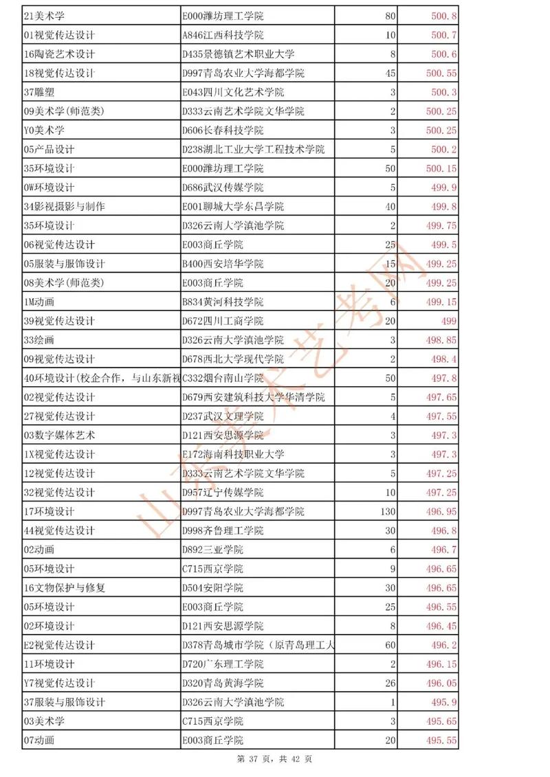 660分报哪个学校好