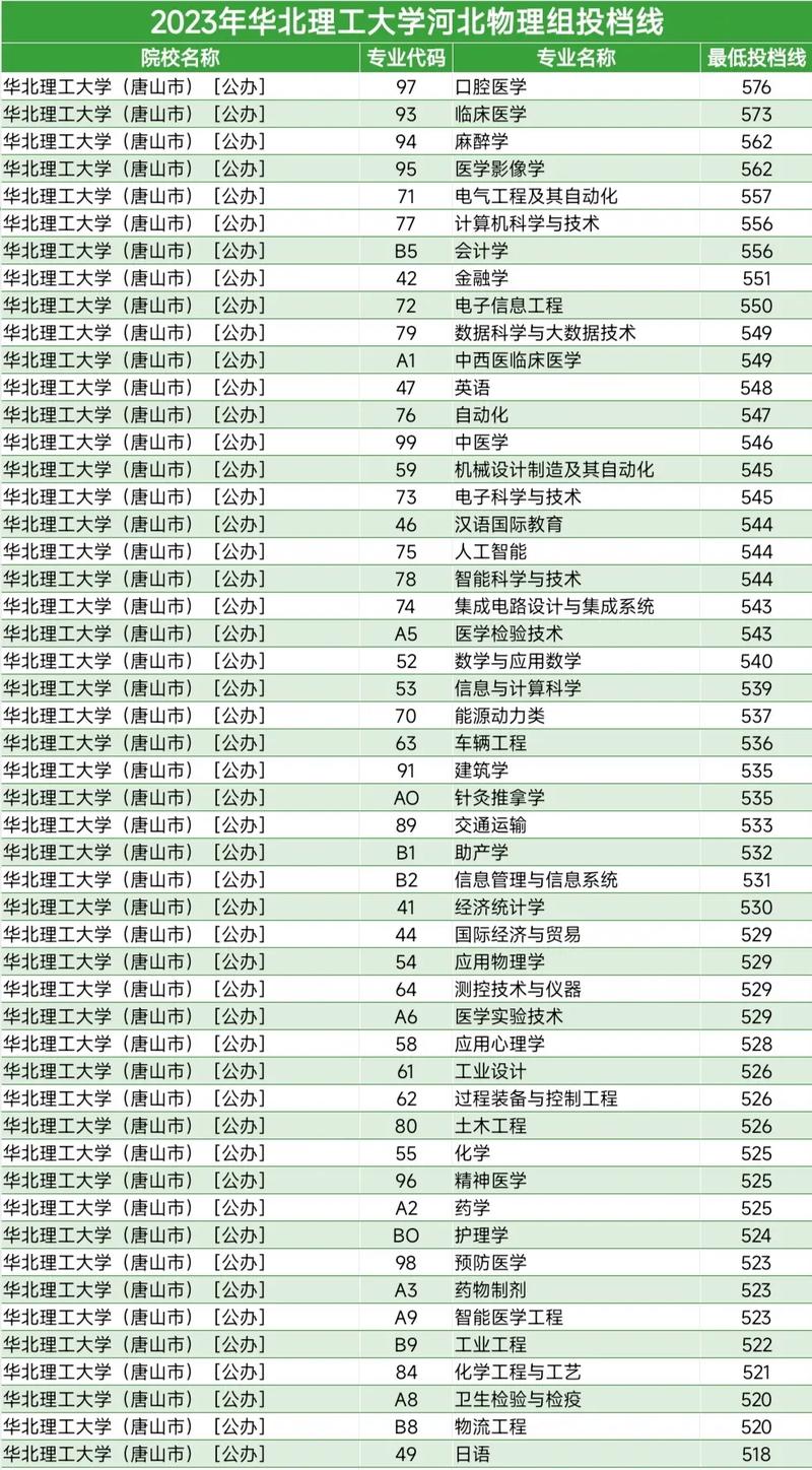 华北理工大学在哪里收信