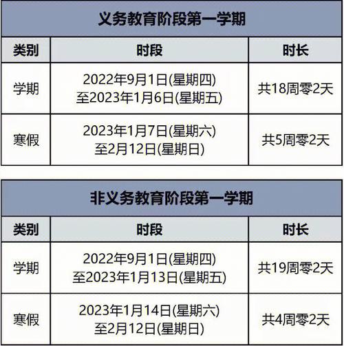 2020四川多久放寒假