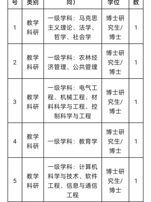 珍珠生大学补助多久