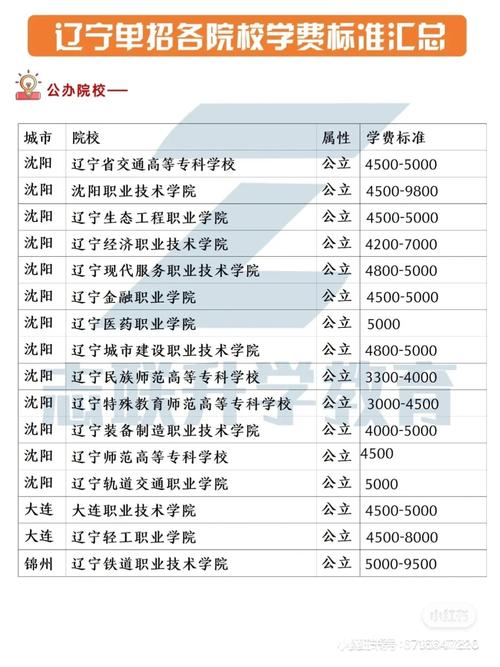 沈阳公立大专院校有哪些