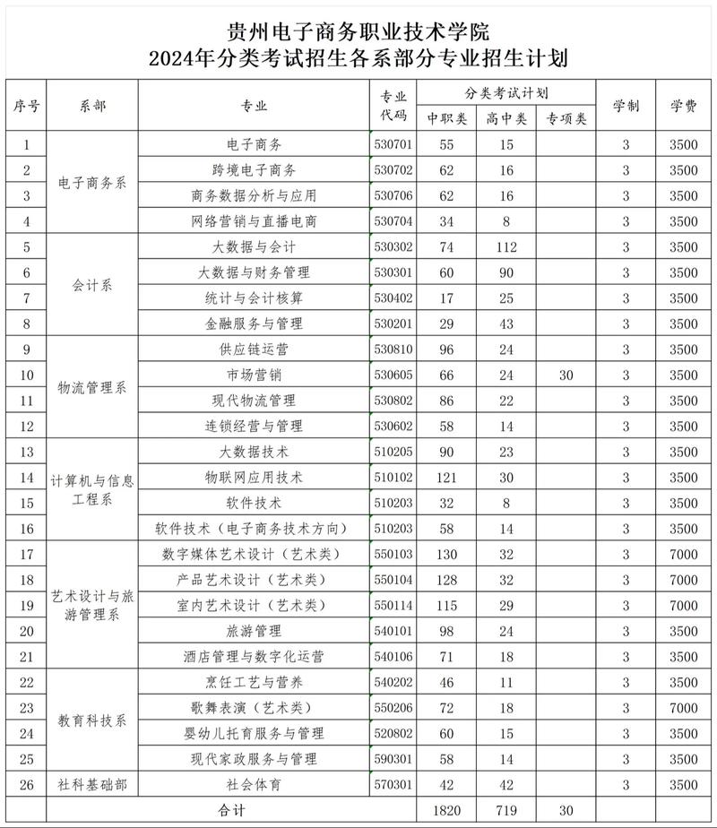 电子专业贵州哪个好