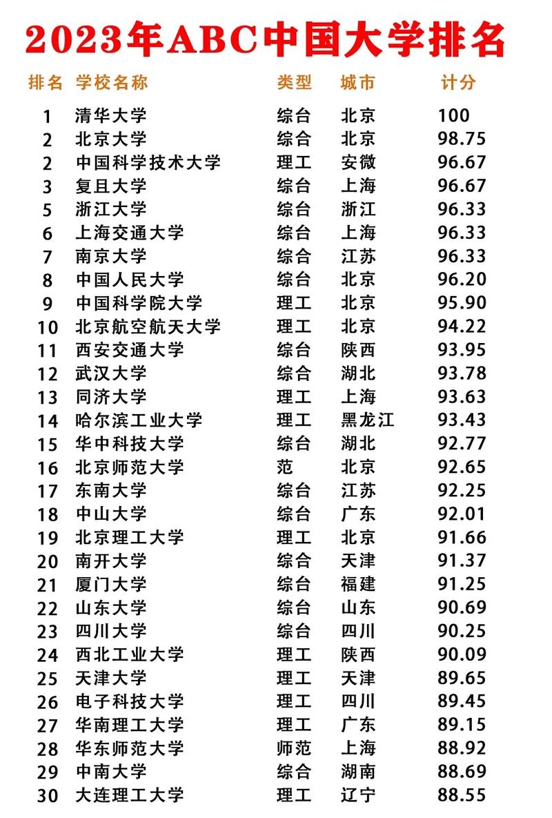 我国大学总排名有哪些公司