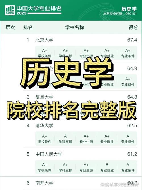 哪个大学历史教育专业