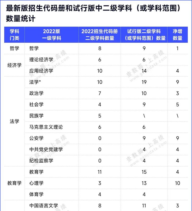 交通哪个二级学科好