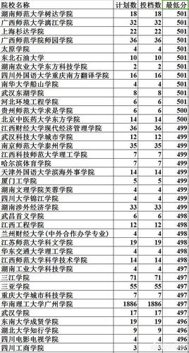 文科480分能上哪个大学