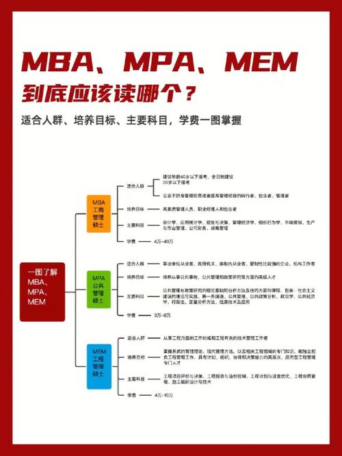 mpm和mem区别 哪个好