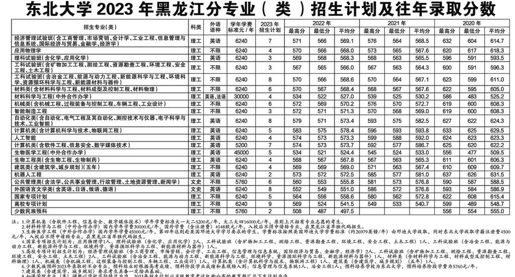 东北大学学费怎么查