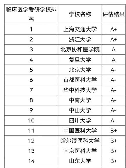 长中临床医学是哪里的学校