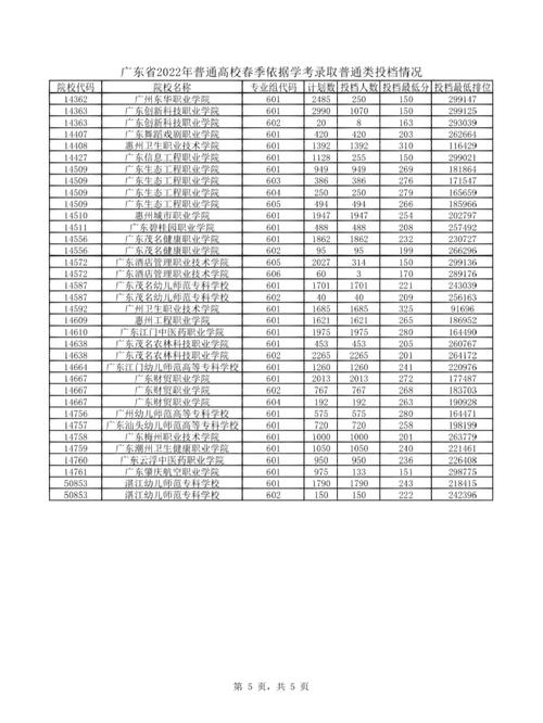 学高是哪个学校