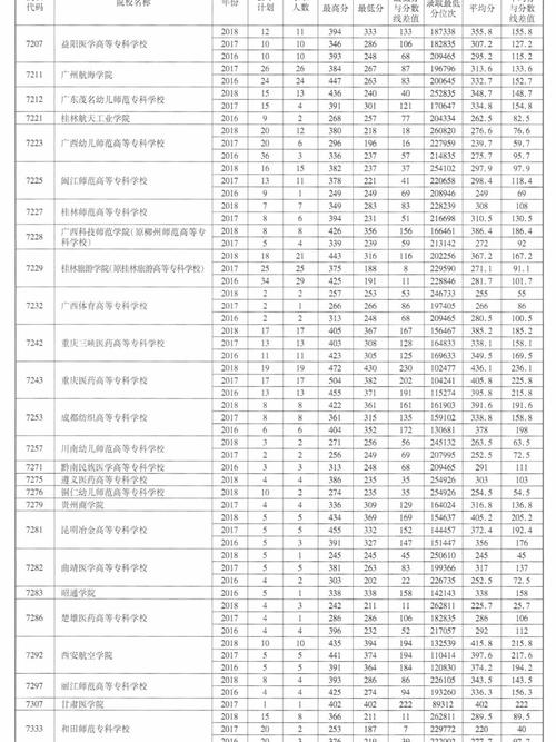 文科387能上哪个高职