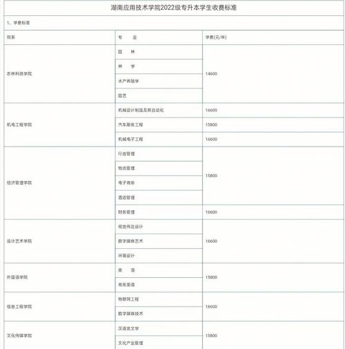 湖南应用技术学费怎么样