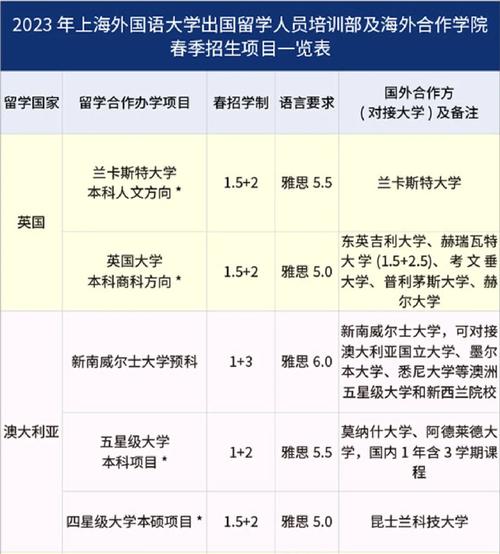 国内大学哪些学分能转国外