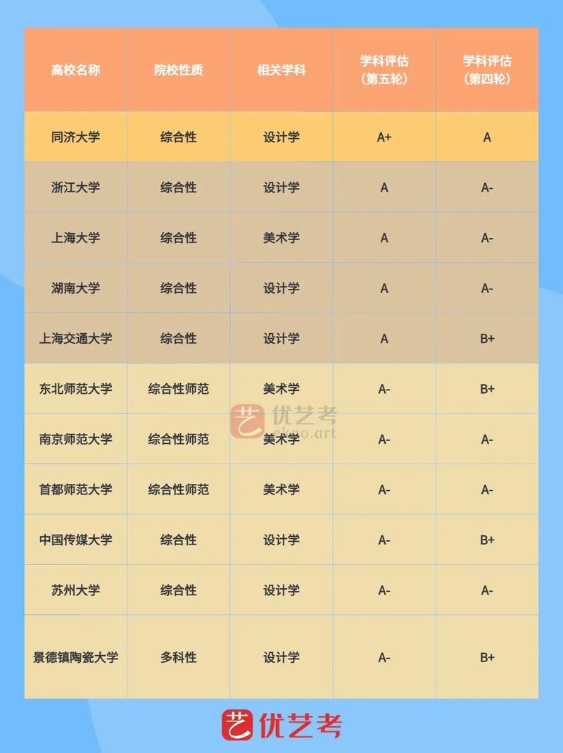 同济有多少学科