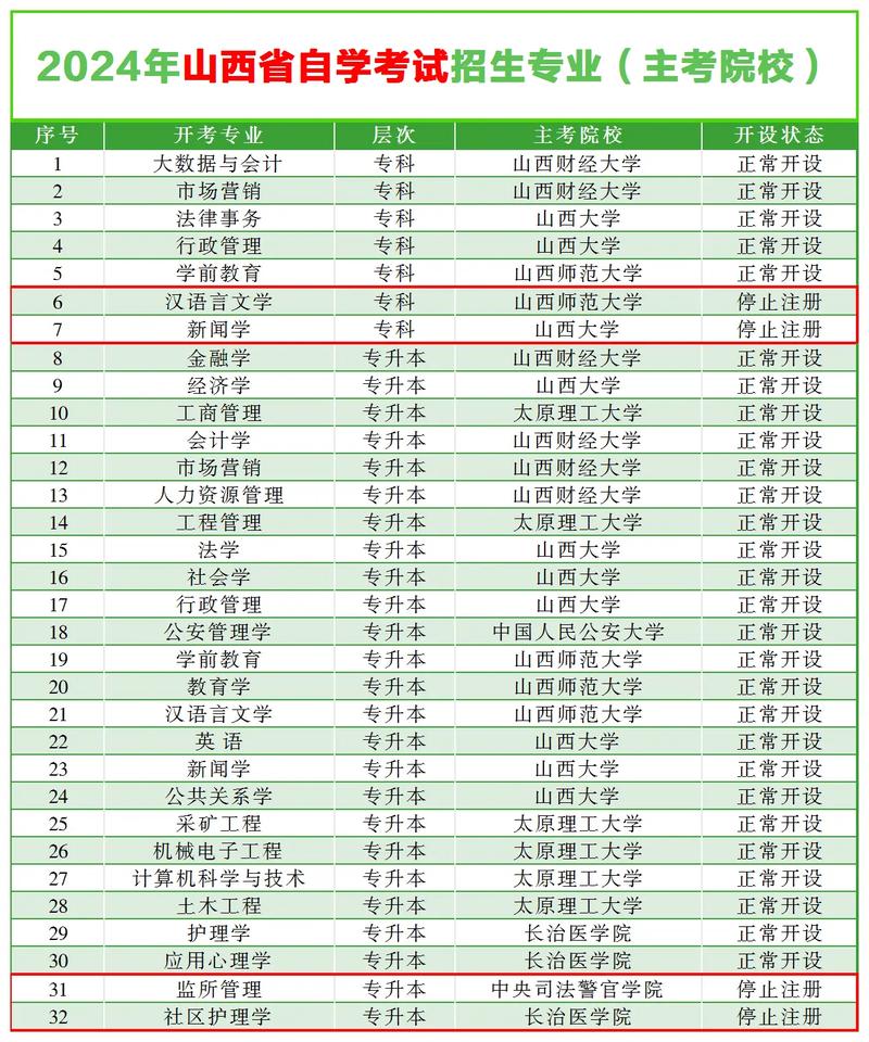 山西哪些院校有优秀新生奖