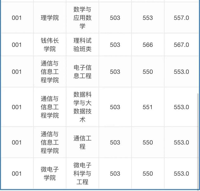 上海大学奖学金多少