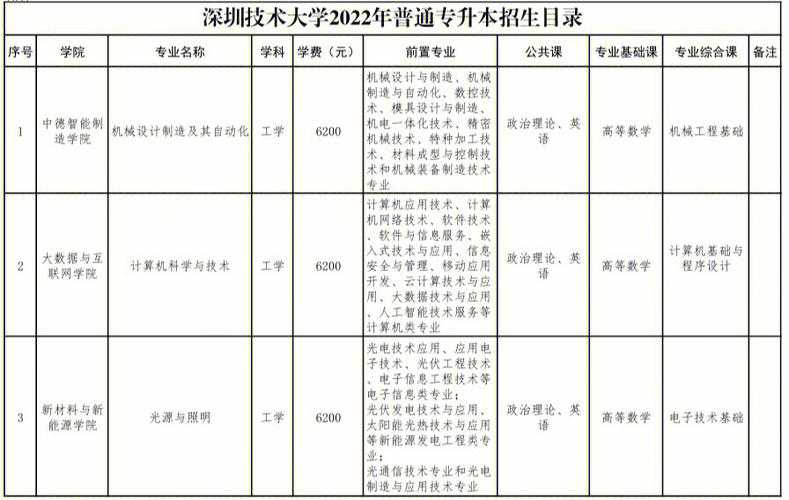 深圳有哪些大学本科招生