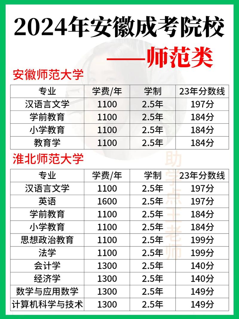 本科师范类学校有哪些