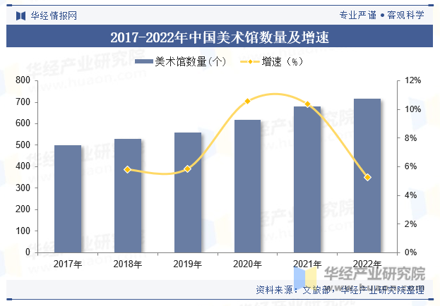 现在中国美术怎么样