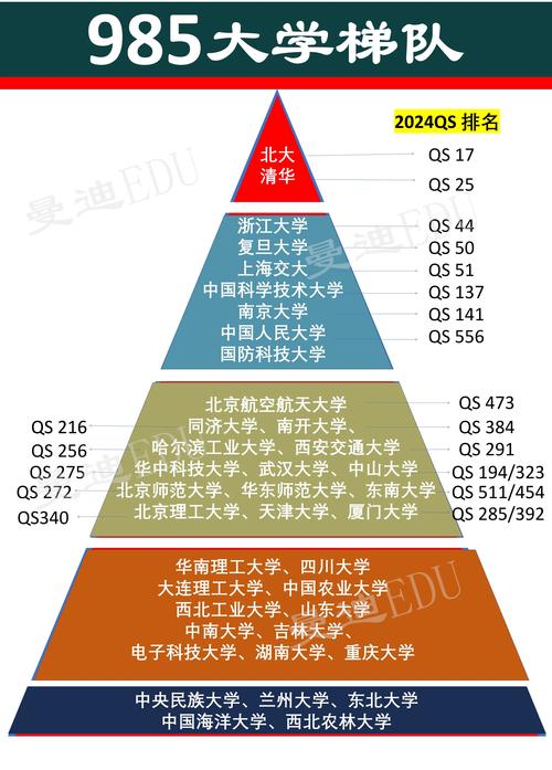 985大学分省有哪些学校