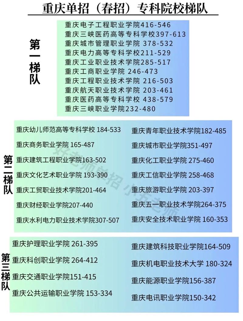 重庆美术单招院校有哪些