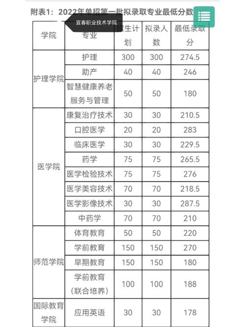 宜春有哪些大专有教育专业