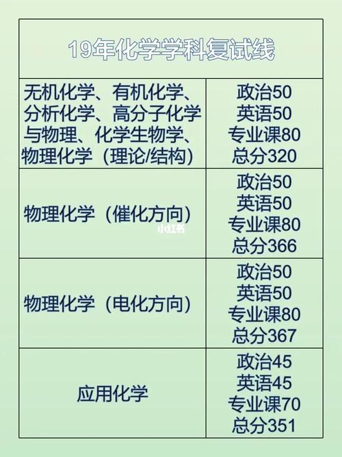 催化方向哪个大学最强