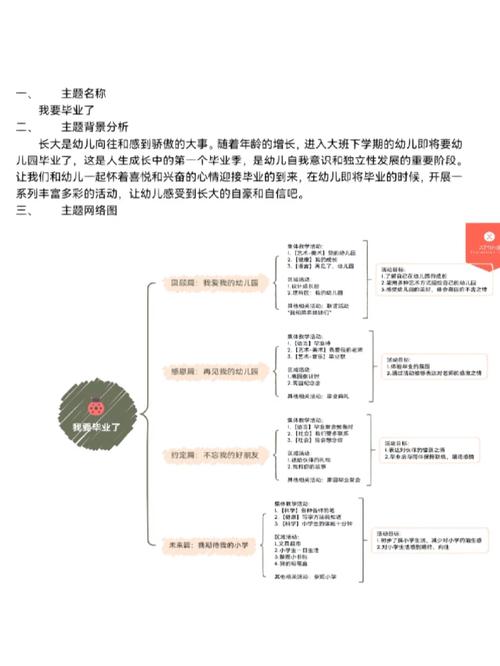 网络教育毕业设计怎么做