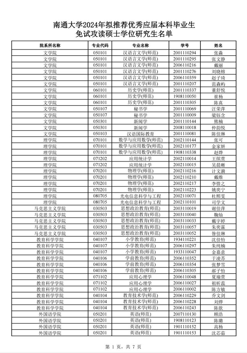 南通大学牌多少名