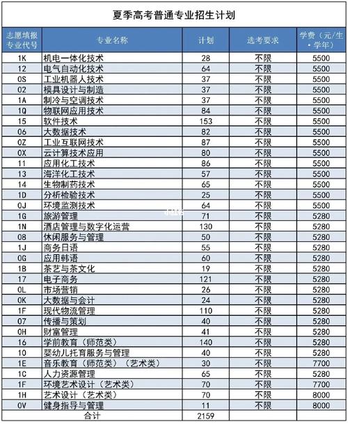 青岛职业技术学院怎么填报