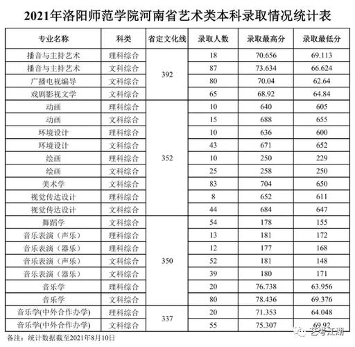 洛阳师院哪个专业好