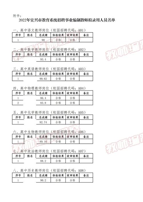 教师拟录取公示期多久