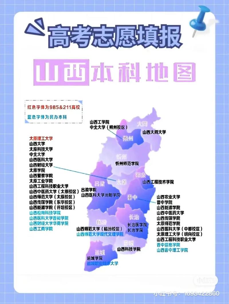 山西有哪些专业大学排名