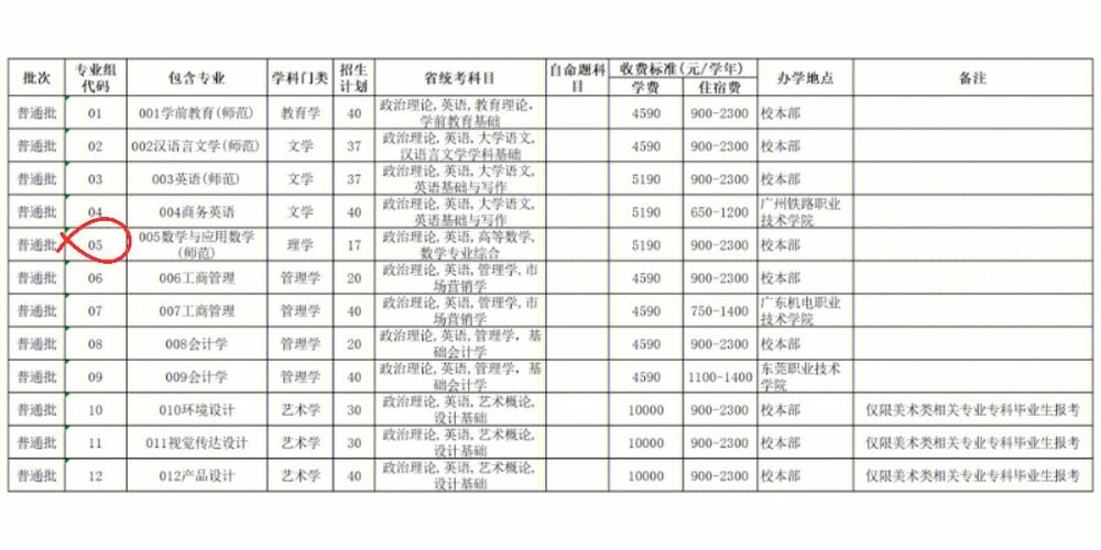 韶关学院哪个专业热门